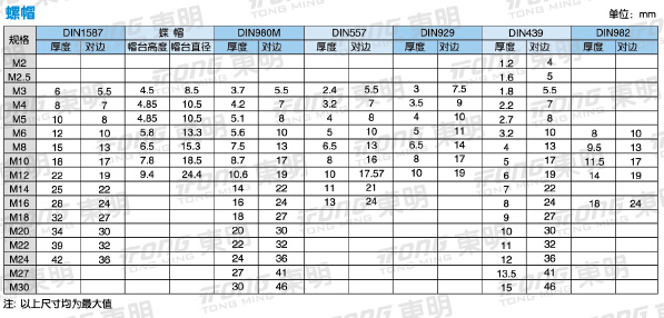 長沙東層緊固件有限公司,長沙緊固件,五金配件生產,鉚螺母銷售 長沙東層緊固件有限公司,長沙緊固件,五金配件生產,鉚螺母銷售